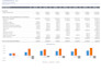 prepare financial statements, profit and loss